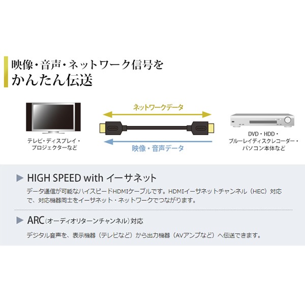 KM-HD20-P20 掠ץ饤 ͥåб ץߥ HIGH SPEED HDMI֥ 2m̡