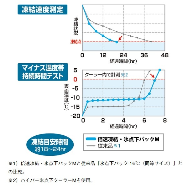 ߸ˤꡡڤ㤤2åȡ ® ɹѥå   2 LOGOS  81660642 x2 logos40th̡
