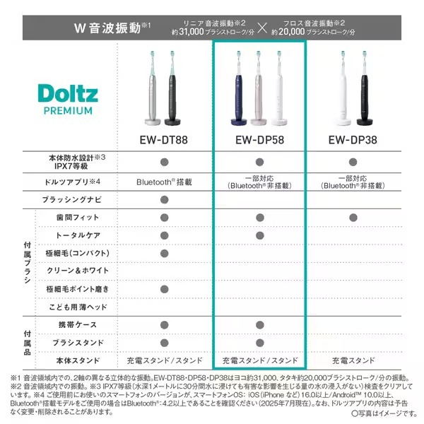 �ѥʥ��˥å� ��ư���֥饷  W���ȿ�ư�ϥ֥饷 �ɥ�ĥץ�ߥ��� �ѡ���ۥ磻�� EW-DP58-W USB���� Panasonic Doltz �ɥ�ġ�����̵��(�̳�ƻ�����졦Υ�����)��