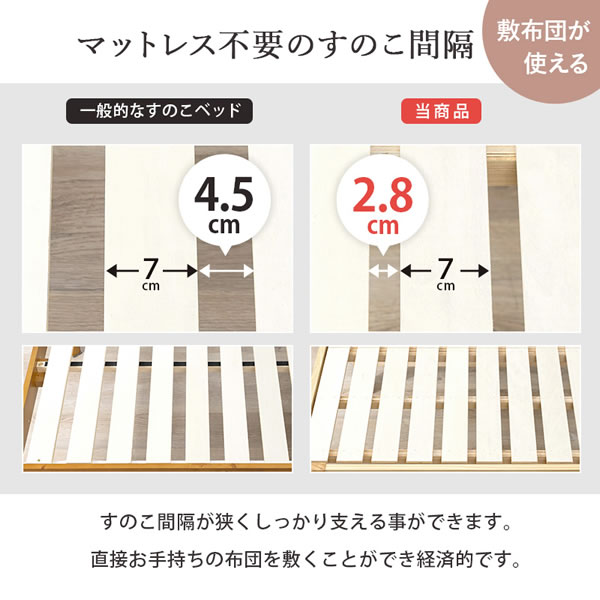 ���ߥ��֥�٥å� ���Τ��٥å� �饤�ȥ֥饦��ŷ���� �⤵Ĵ���ǽ ��Ǽ���ڡ��� ���󥻥���� ����ȥ꡼Ĵ  �븶������̵��(�̳�ƻ�����졦Υ�����)��