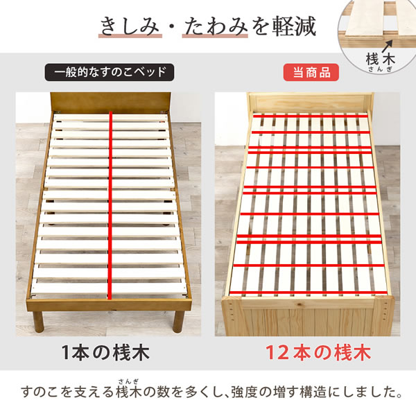 ���ߥ��֥�٥å� ���Τ��٥å� �饤�ȥ֥饦��ŷ���� �⤵Ĵ���ǽ ��Ǽ���ڡ��� ���󥻥���� ����ȥ꡼Ĵ  �븶������̵��(�̳�ƻ�����졦Υ�����)��