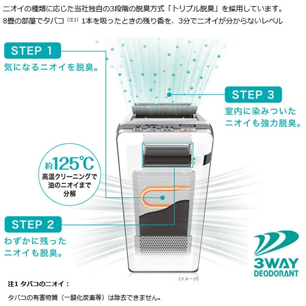 未使用クラス 富士通ゼネラル 脱臭機 プラズィオン HDS-3000G 富士通ゼネラル プラズィオン 脱臭機 HDS-3000G