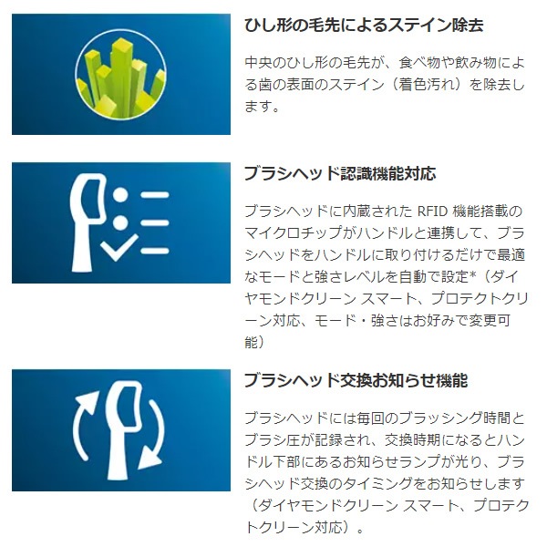 �ڼ��󤻡������ܰ�5��10�Ķ������ؤ����֥饷 �ե���åץ� PHILIPS HX6075/67 �ۥ磻�� ���˥å����� �ۥ磻�ȥץ饹�֥饷�إå� ��ư���֥饷���ؤ��֥饷5�ܡ������̡�