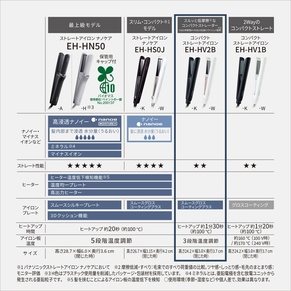 ߸˶Ͼѥȥȥ졼ȥ ȱؤ໤ʤߤˤ ѥʥ˥å Panasonic ֥å EH-HV2B-K б̡