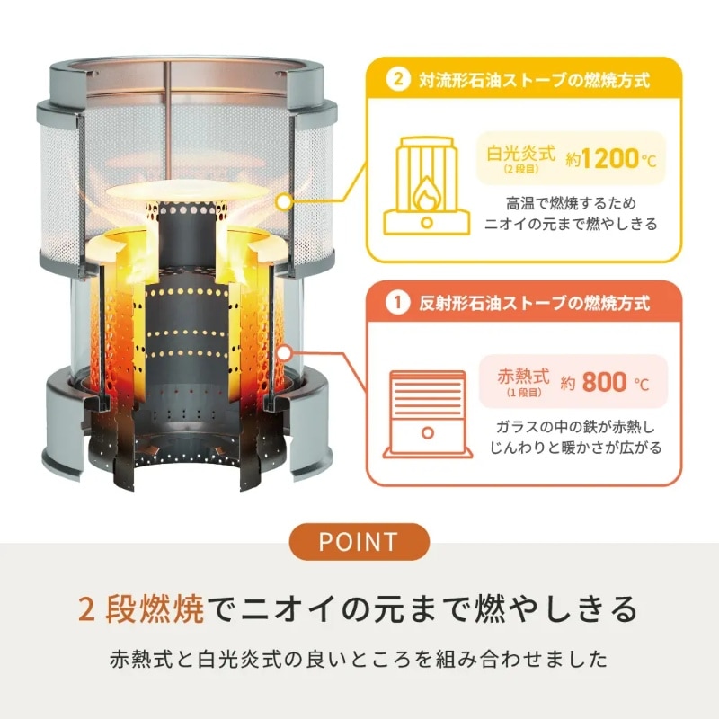 トヨトミ 反射型石油ストーブ 木造7畳 コンクリート10畳 ホワイト RC