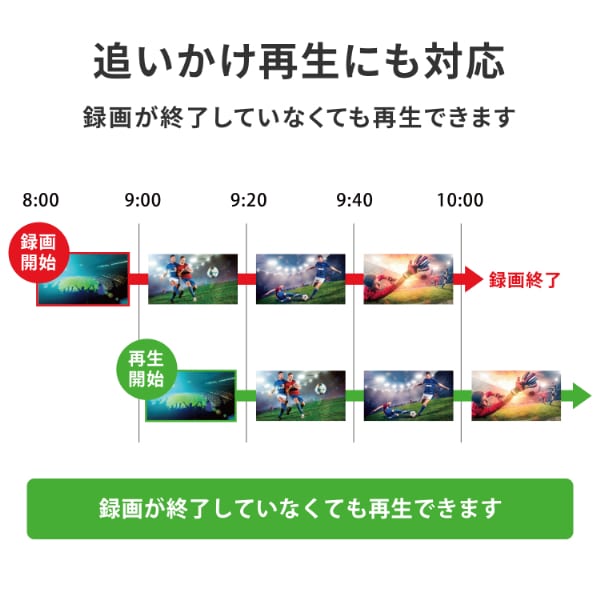 [ͽ��]I-O DATA �������������ǡ������� Ͽ���ѥ��ƥ��å�SSD 2TB 24����Ϣ³Ͽ�� 4K�б� �����ॷ�եȥޥ����б�AVSSD-RS2������̵��(�̳�ƻ�����졦Υ�����)��