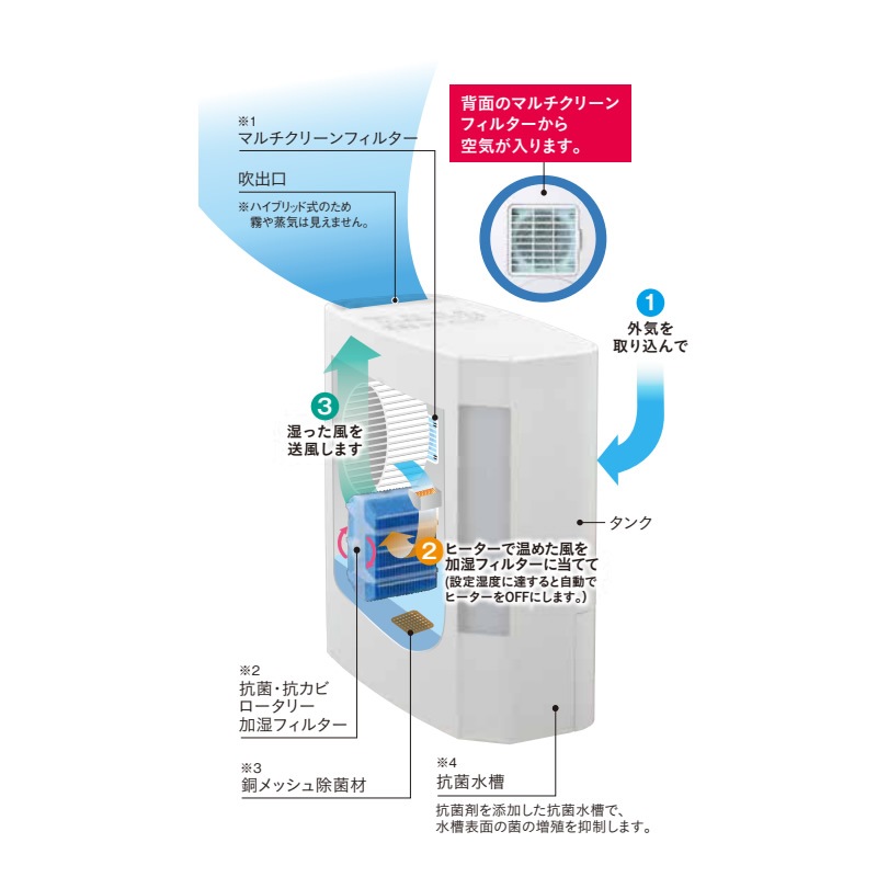 予約 9/1発売予定以降]コロナ ハイブリッド式加湿器 UF-H5026R-W UF-H