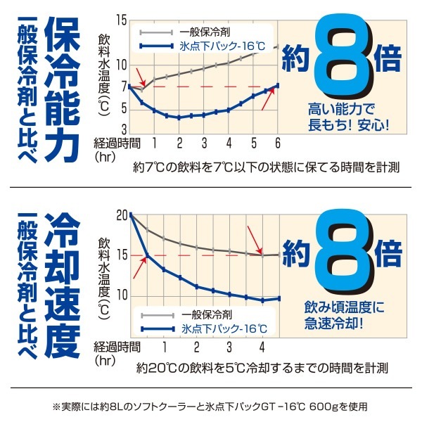 ߸ˤꡡڤ㤤3åȡ ɹѥå GT-16 ϡ 1200g  3 LOGOS  ȥɥ 81660611 x3 logos40th̡