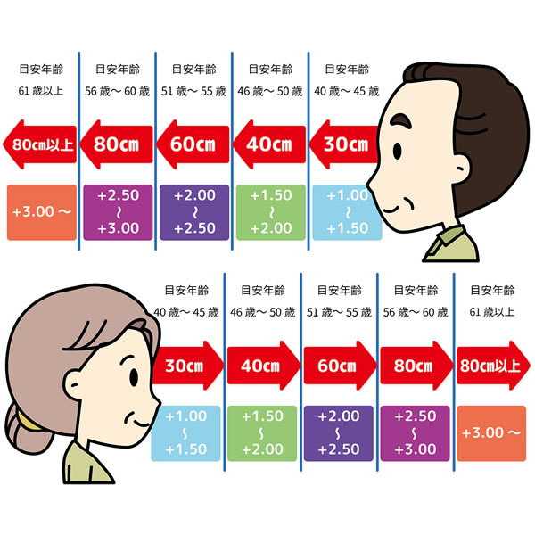 �߸˽�ʬ��Hug Ozawa �ϥ��������� �꡼�ǥ��󥰥��饹 Ϸ��� �Ѥʥᥬ�� HM-1001 COL.4/52 Ÿ���ٿ� +2.5�������̡�