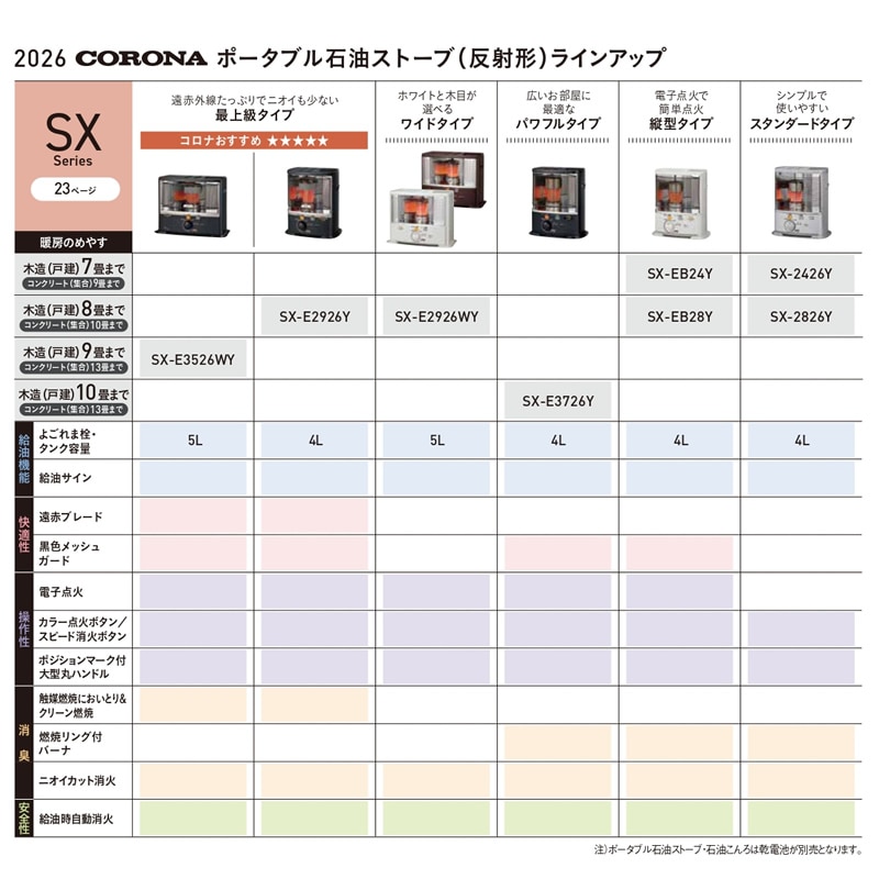 CORONA SX-E2915WY-M 石油ストーブ 製品詳細｜SXシリーズ｜ポータブル