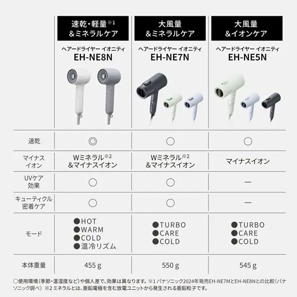 在庫あり パナソニック ヘアードライヤー イオニティ EH-NE8N-W モダン