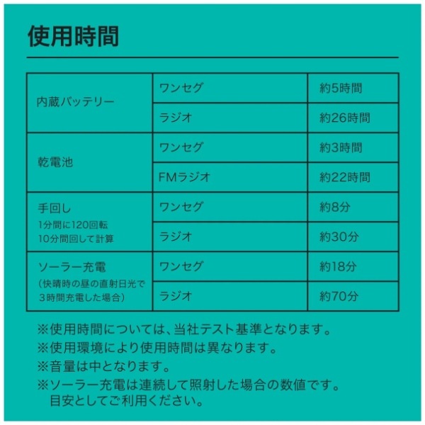 �ݡ����֥�饸�� �����顼���š��ɺҵ�ǽ�դ� ��󥻥�  AM  �磻��FM�ݡ����֥�ǥ�����饸�� buddy Max BM001 INNOWA������̵��(�̳�ƻ�����졦Υ�����)��