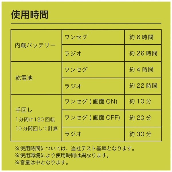 �ݡ����֥�饸�� �ɺҵ�ǽ�դ� ��󥻥� AM FM û�ȥݡ����֥�ǥ�����饸�� �֥�å� innowa buddy BD003 INNOWA������̵��(�̳�ƻ�����졦Υ�����)��