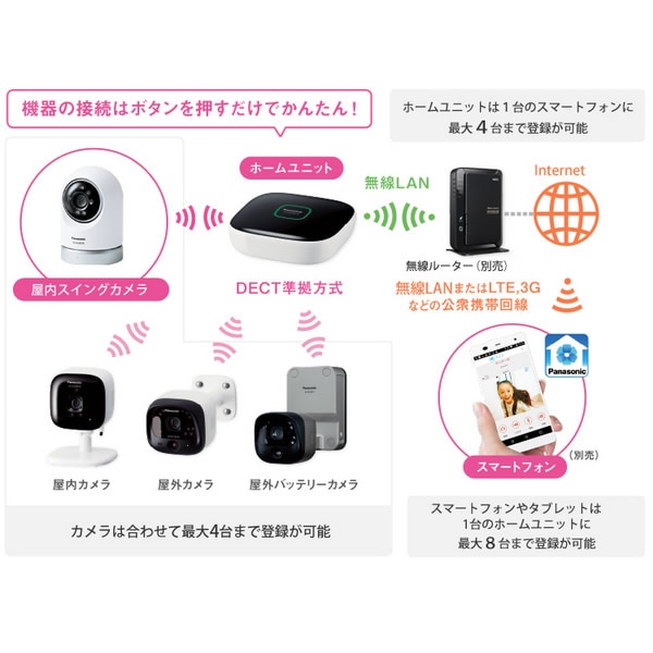 Panasonic KX-HC600K-W （ホームネットワークシステム 屋内