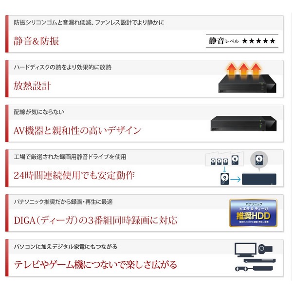 HDV-SAM4.0U3-BKA �Хåե����� �ƥ��Ͽ�������߷� USB3.1(Gen1)/USB3.0�� ���դ�HDD 4TB 24����Ϣ³Ͽ���б�������̵��(�̳�ƻ�����졦Υ�����)��