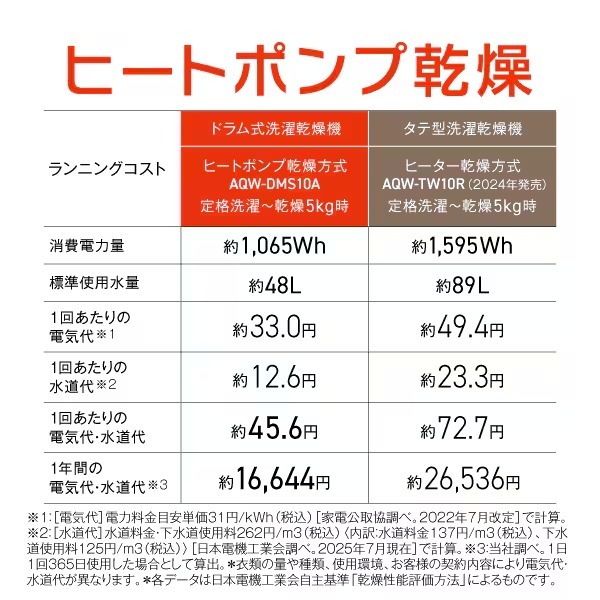 �ڼ��󤻡������ܰ�3��5�Ķ����ۥɥ�༰�������絡 ��ɸ����������� AQUA ������ �ޤ�ľ���ɥ�� ����10kg/����5kg ������ ���ե������֥�å� AQW-DMS10A-L-K������̵��(�̳�ƻ�����졦Υ���б��Բ�)��