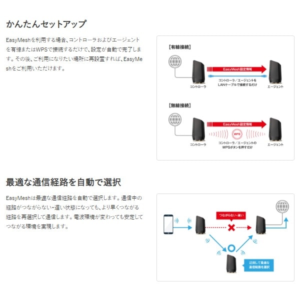 Wi-Fiルーター BUFFALO Wi-Fi 6(11ax)対応 4803+1147Mbps