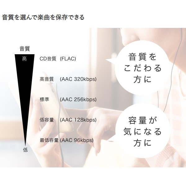 お値下げ中！バッファロー ラクレコ バッファロー（Buffalo） スマートフォン用CDレコーダー｜RR