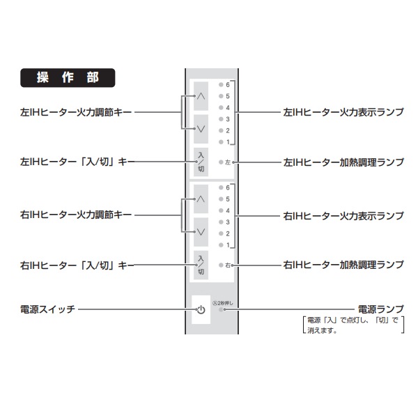 在庫あり ビルトインIHクッキングヒーター 三化工業 2口 横型 ブラック