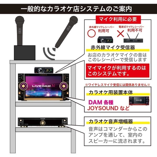 PENTATONIC マイマイク GTM-150 スペースブルー カラオケマイク