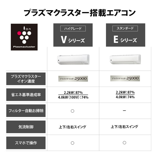 ☆期間限定SALE☆標準工事費込み☆ SHARP ルームエアコン AY-J 22S-