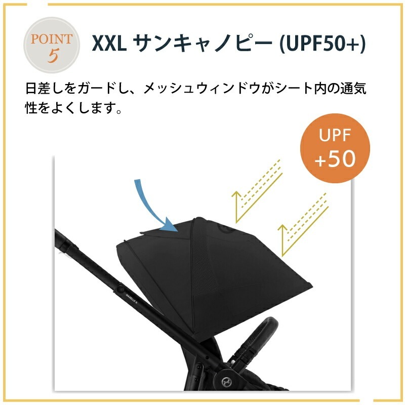 サイベックス ガゼルS シートユニットセット／ガゼルS+シートユニット