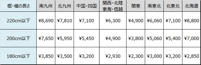 ��sale�� ��������̵���оݳ����ʡ��顼����������������ޤ��١����ե����С������˷���Ĺ�����������ѡ�PayPay����Բľ��ʡ�