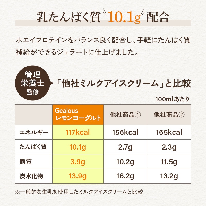 Gealous レモンヨーグルト　ジェラート１L