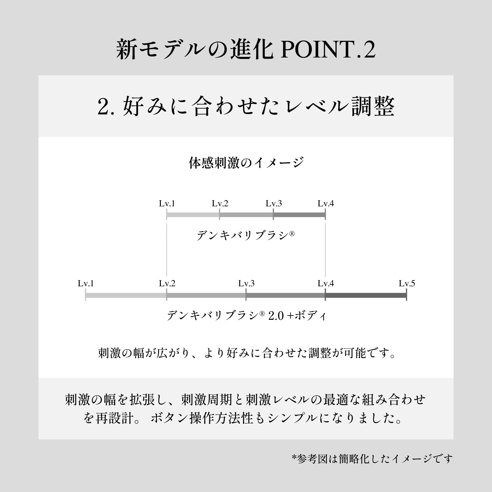 デンキバリブラシ（R）2.0用 ボディアタッチメント