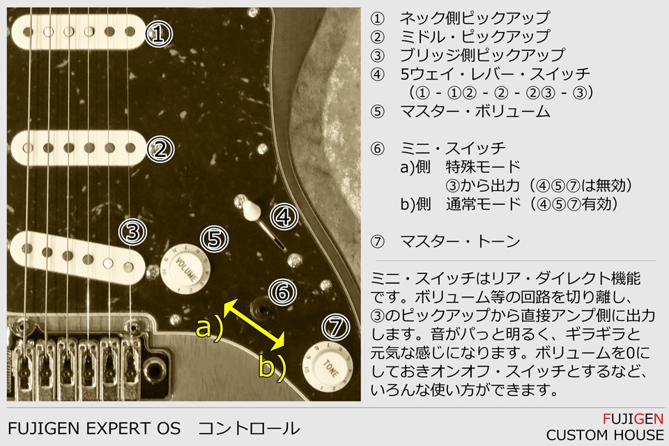 EXPERT OS/AH/CS