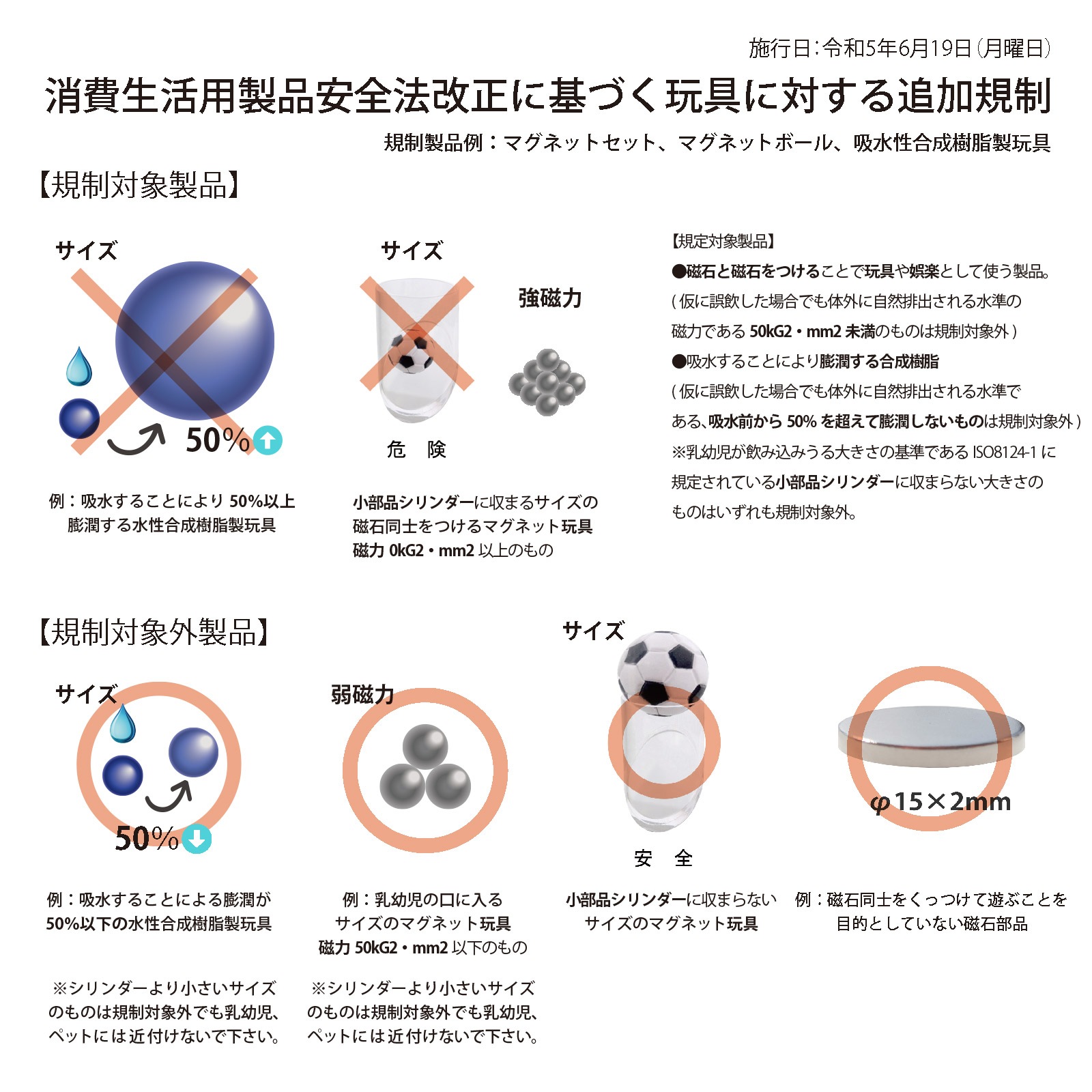 ネオジウム磁石 丸型 φ15mm×2mm
