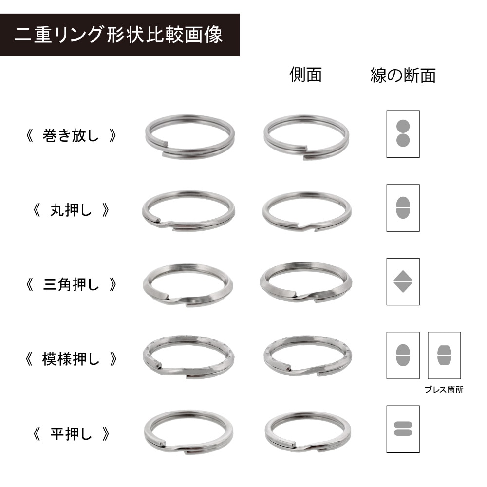三角押二重リング 1N φ1.8×内21mm ブロンズ｜パーツ材料の通販 大王