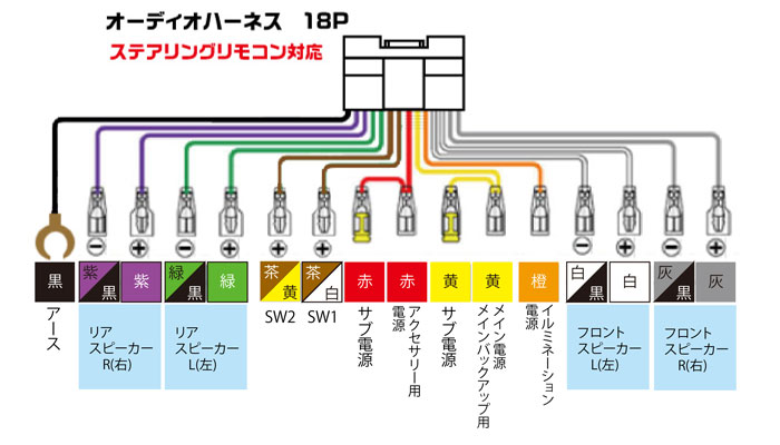 286-900-02　トラック専用電源線　18ピンオーディオハーネス　送料無料　ポスト投函　3S