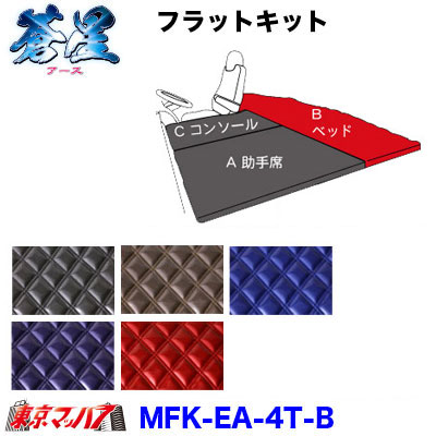 フラットキット