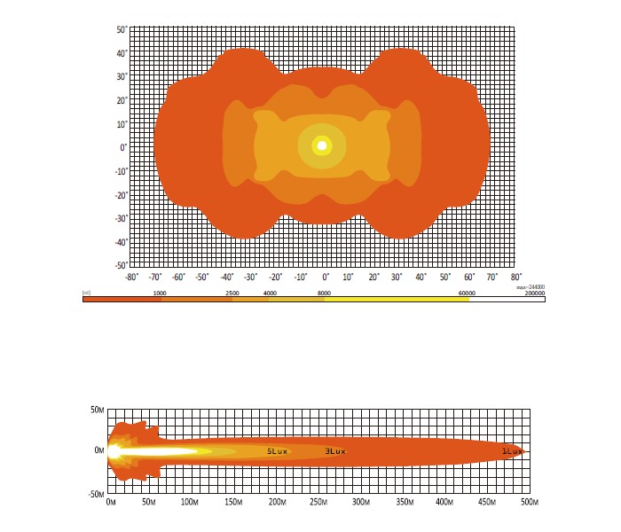 9連 12V/24V 3.5インチ角型LEDドライビングライト ポジションライト付き アンバーオレンジ