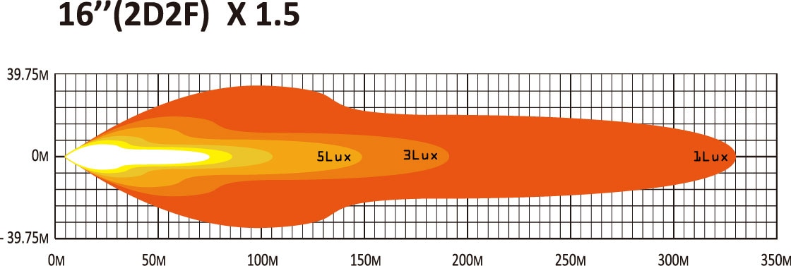 ナイトスター 12V/24V 16×1.5インチLEDライトバー ホワイト/アンバー2色ポジションライト付き