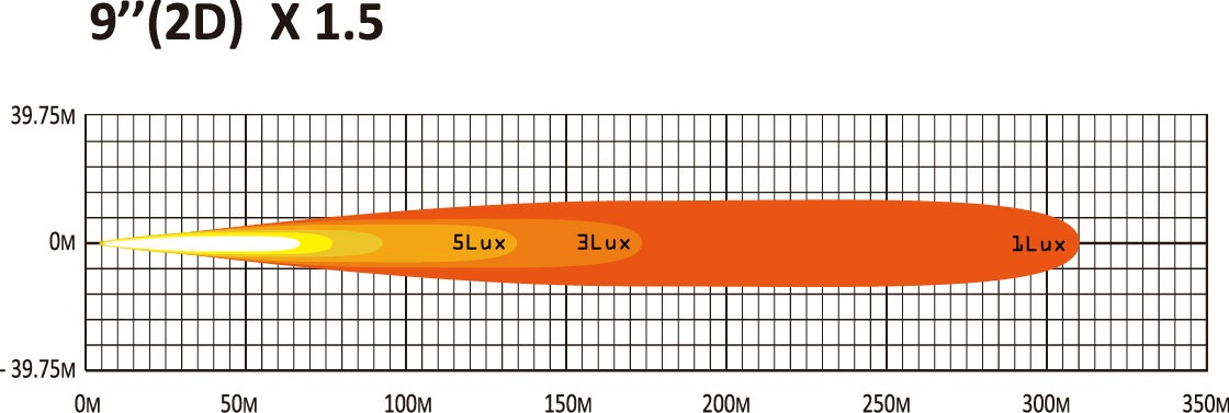 ʥȥ 12V/24V 91.5LED饤ȥС ۥ磻/С2ݥ饤դ