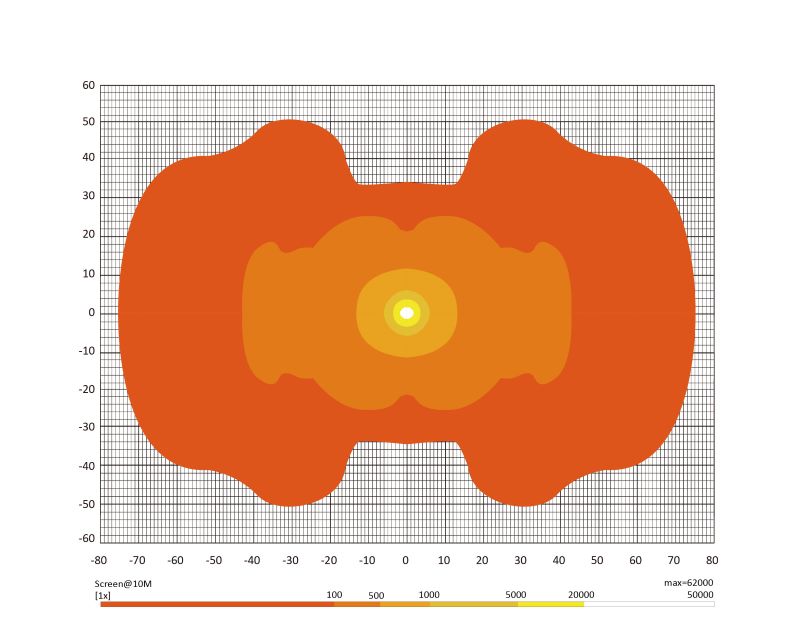 �ʥ��ȥ����� 12V/24V 3.5������ѷ�LED�ɥ饤�ӥ󥰥饤�� �ݥ������饤���դ� �ۥ磻��