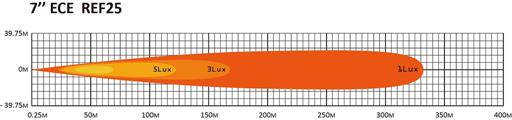�ʥ��ȥ����� 12V/24V 7������ݷ�LED�ɥ饤�ӥ󥰥饤�� �ݥ������饤���դ� �ۥ磻��