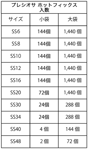 �ץ쥷����/�ۥåȥե��å���VIVA12/�֥롼���륳��