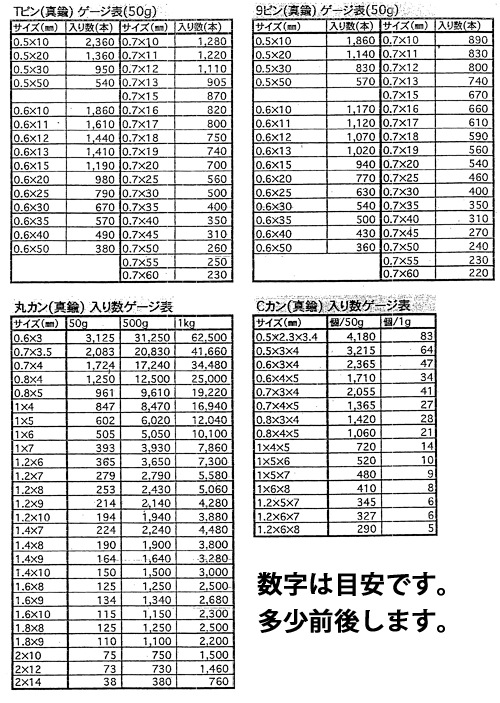 C����/CKNBR/����0.5mm