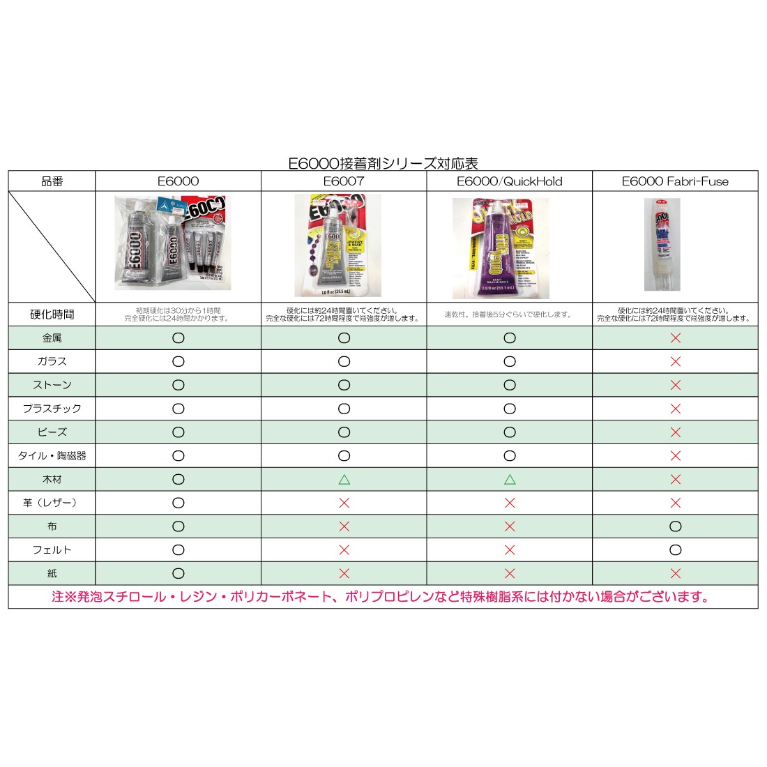 ꥳܥ()/E6000-FF/59.1ml/1