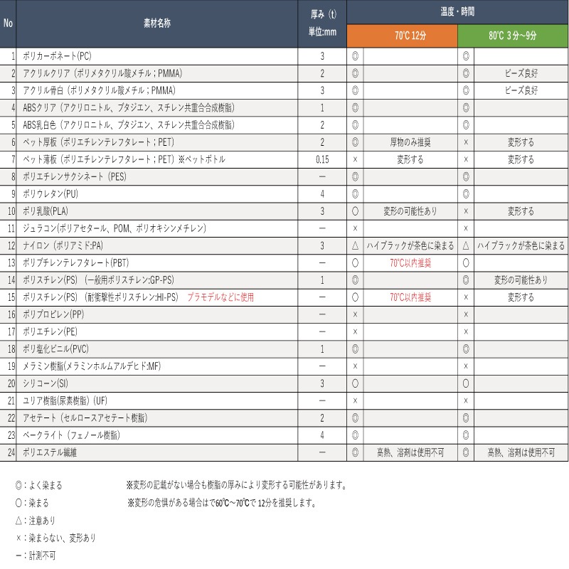 �ץ�������Ϻ/�ץ饹���å���������������/150ml/20��ǻ��/1��