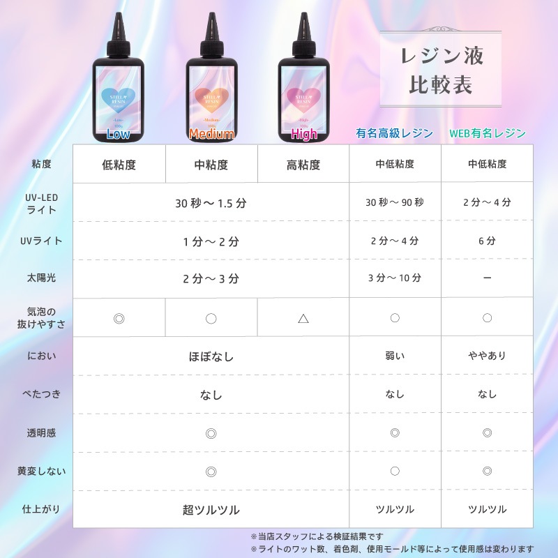 ���ƥ�쥸��/�ɥåȥ��४�ꥸ�ʥ�UV-LED�쥸���/Medium(��Ǵ��)/100g/1��