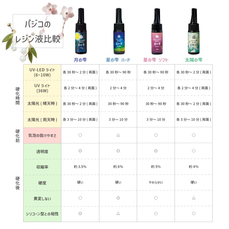 ���ۤμ�/30g/1��