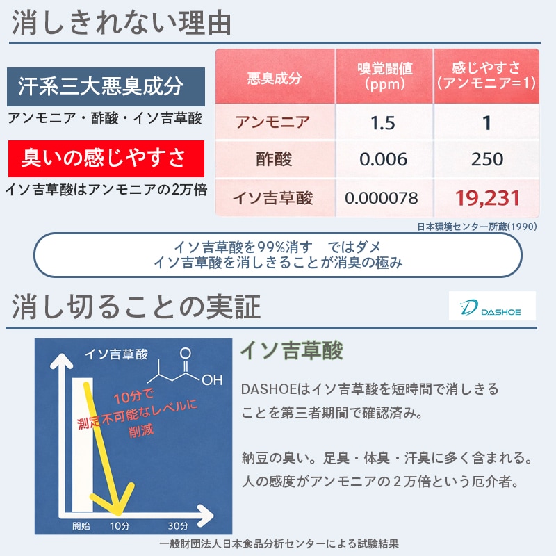 DASHOE potable/�ý����ץ졼/20ml