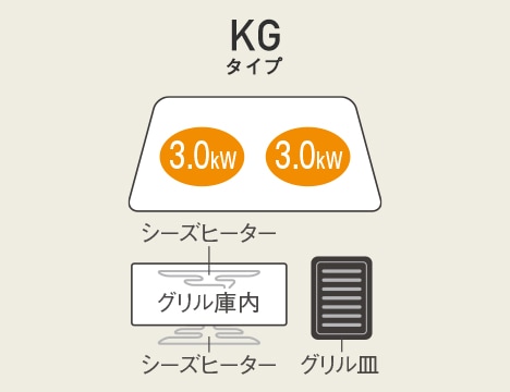 βパナソニック【KZ-E60KG】IHクッキングヒーター 据置タイプ KGタイプ 