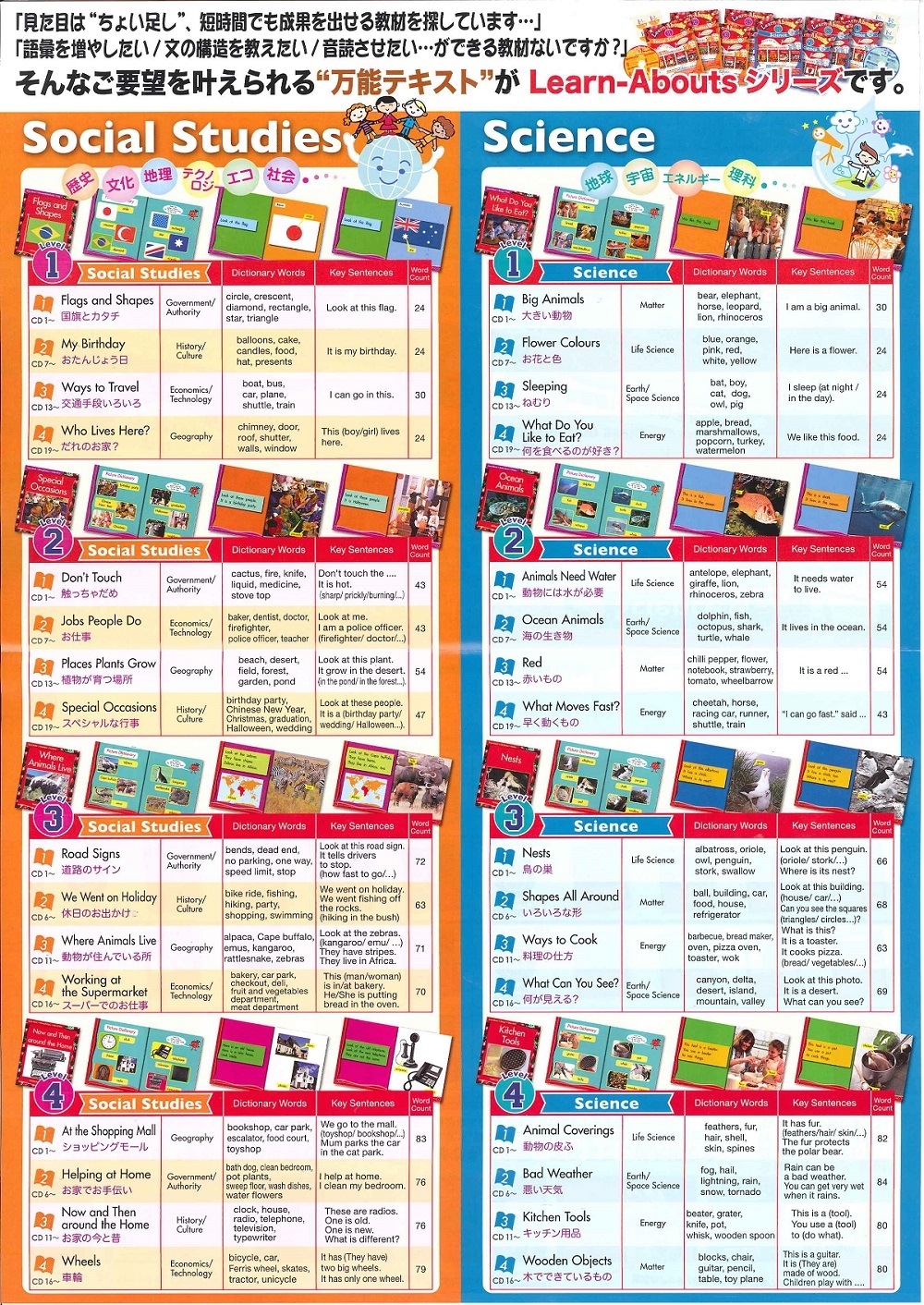 Social Studies Level 1ں߸˸¤佪λ