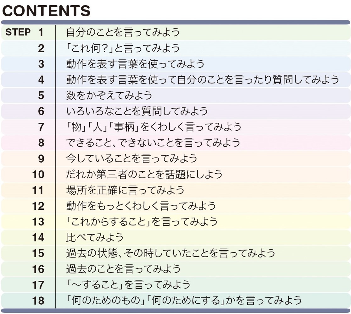 Learning world アプリコット　英語教材　まとめ売り 商品の中身を見る