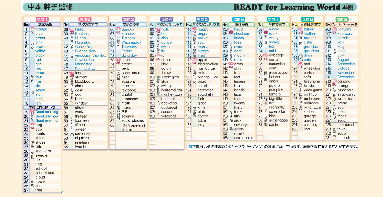 Printed CardsǡۡREADY (2nd, 3rd ̡Vocabulary Cards